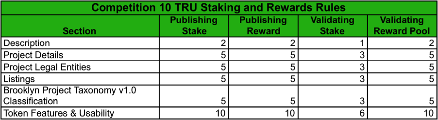Comp 10 Staking.png
