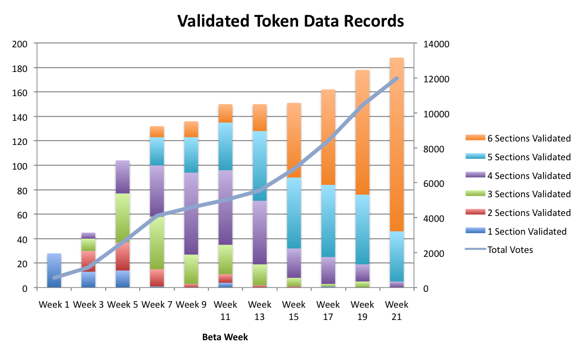 Beta Sections Chart Week 21.png