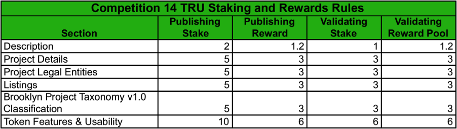 Comp 14 Staking.png