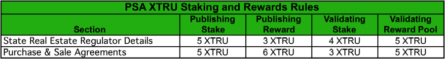 Staking and Rewards v2.png