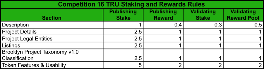 Comp 16 Staking.png