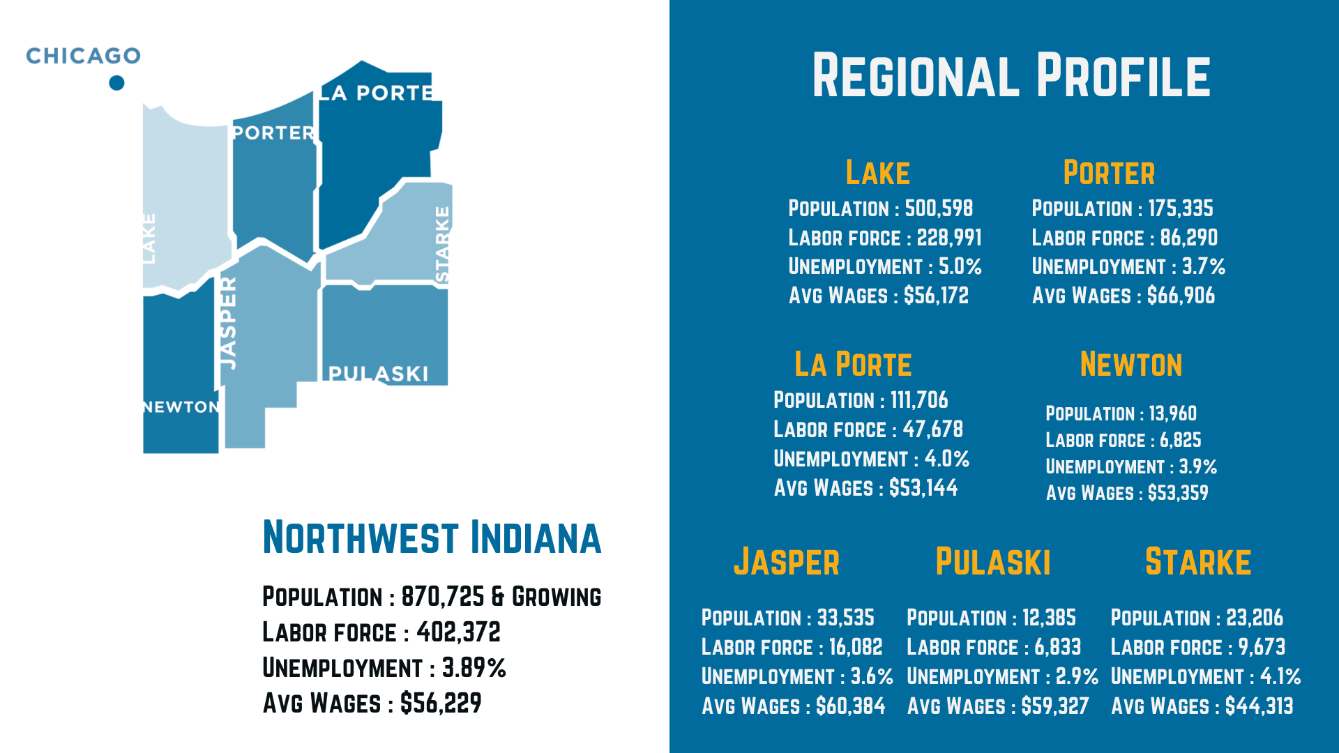 Workforce — NWI Forum