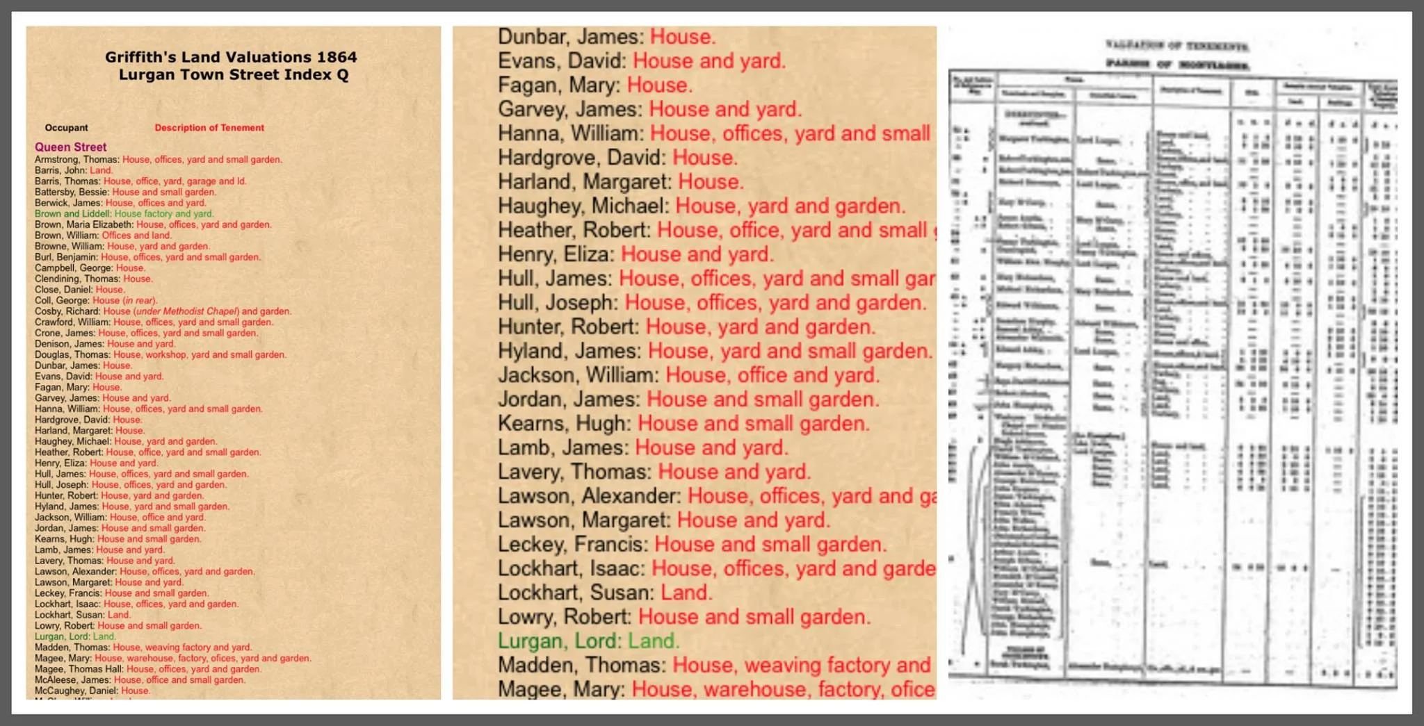 Griffith's land Valuations 1864