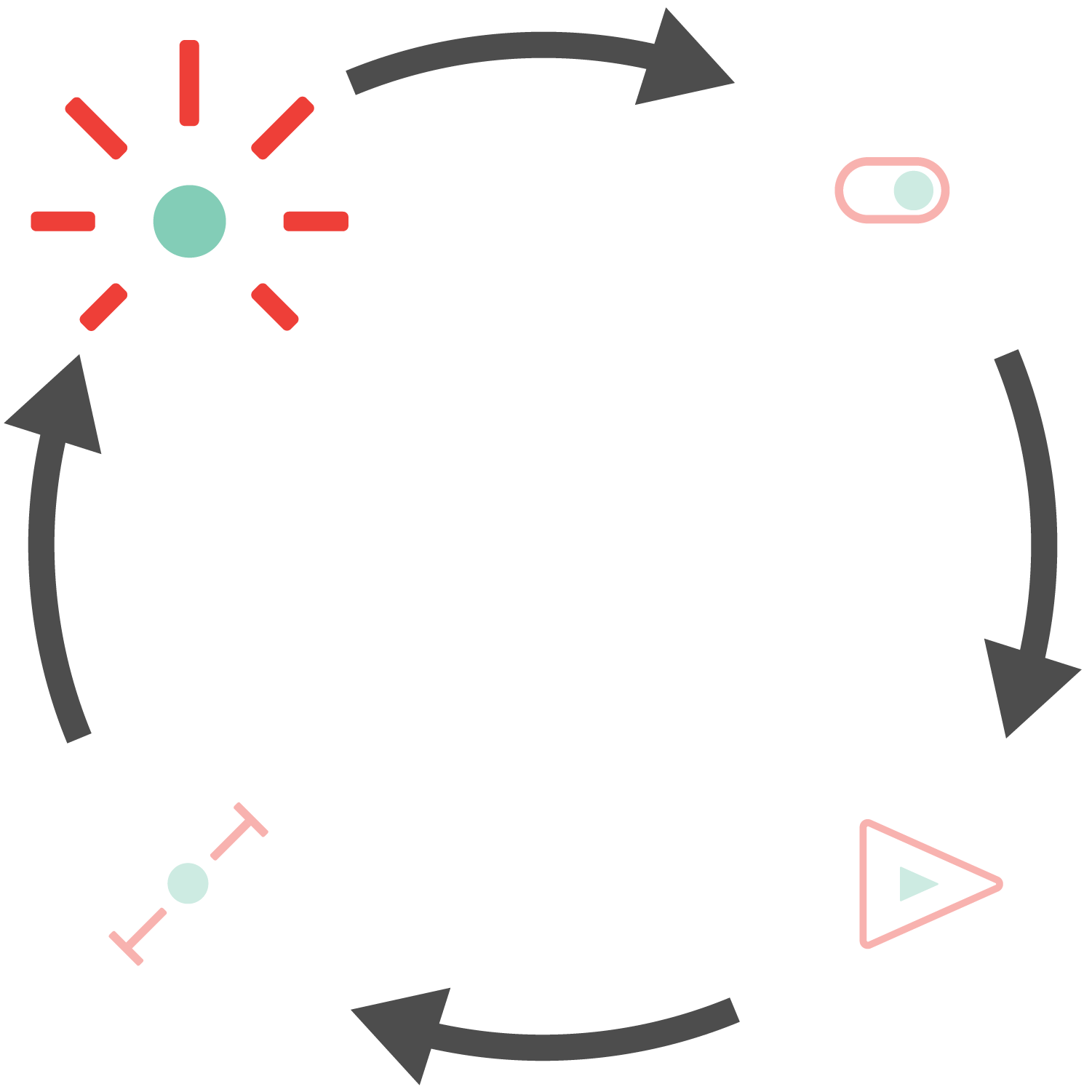 learn-cycle.png