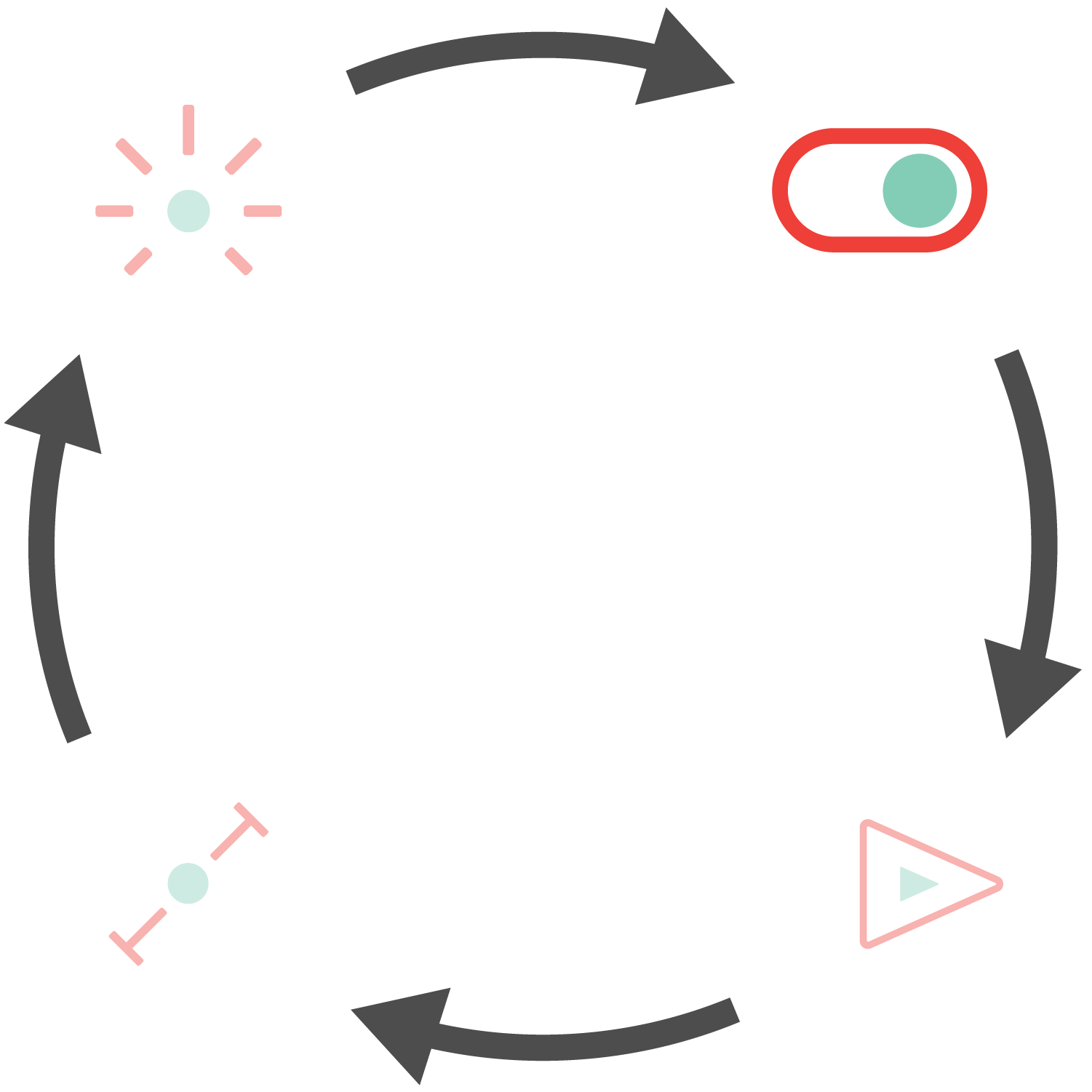 decide-cycle.png