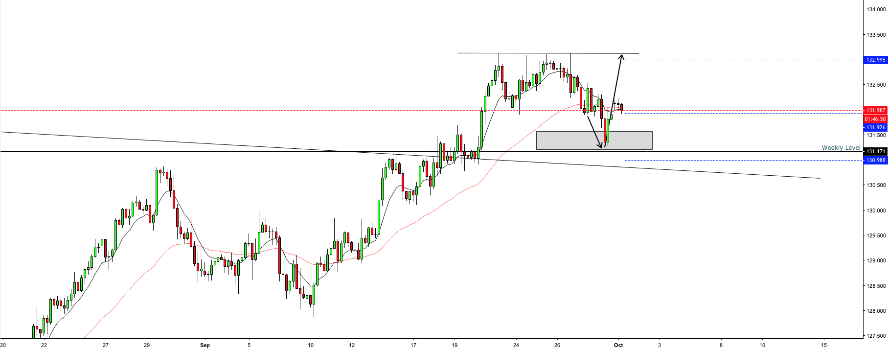 EUR:JPY 27:09:2018 UPDATE .png