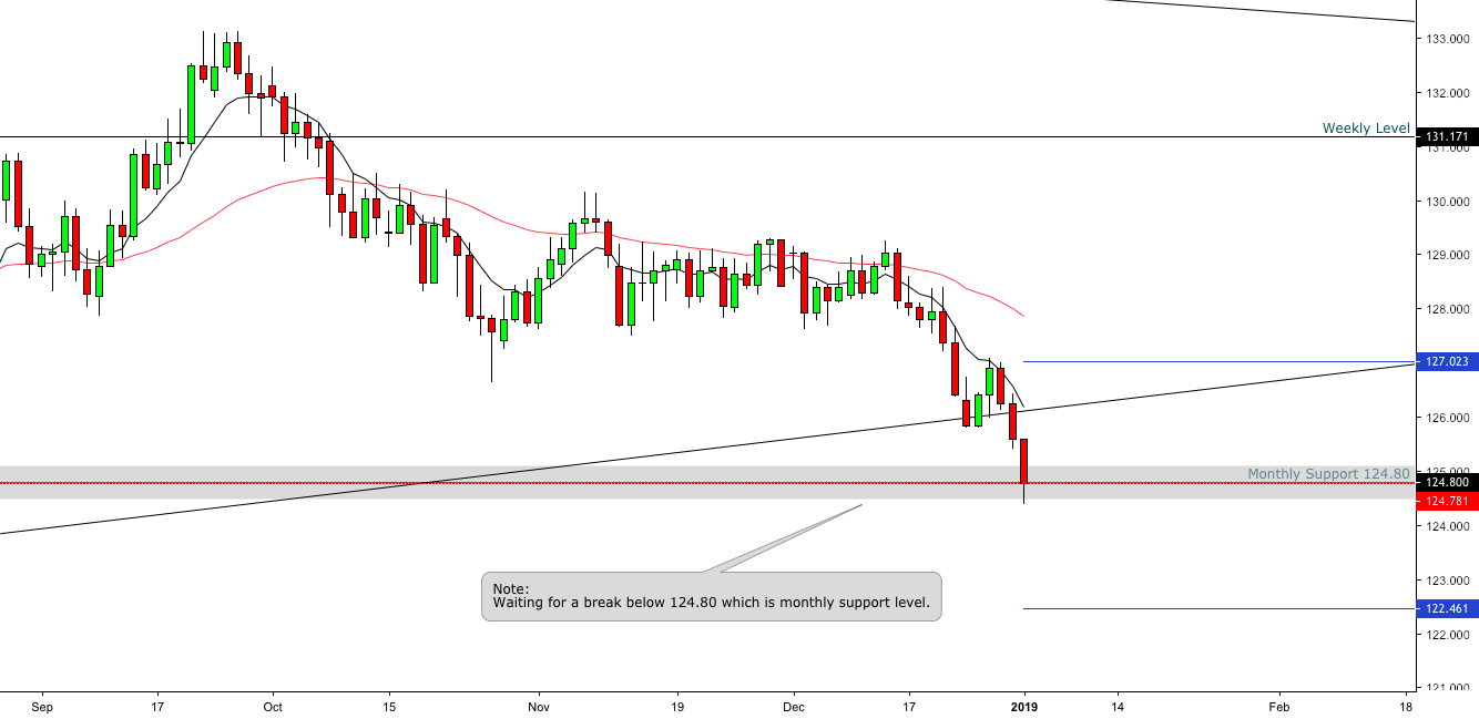 EUR:JPY 02:1:2019.png