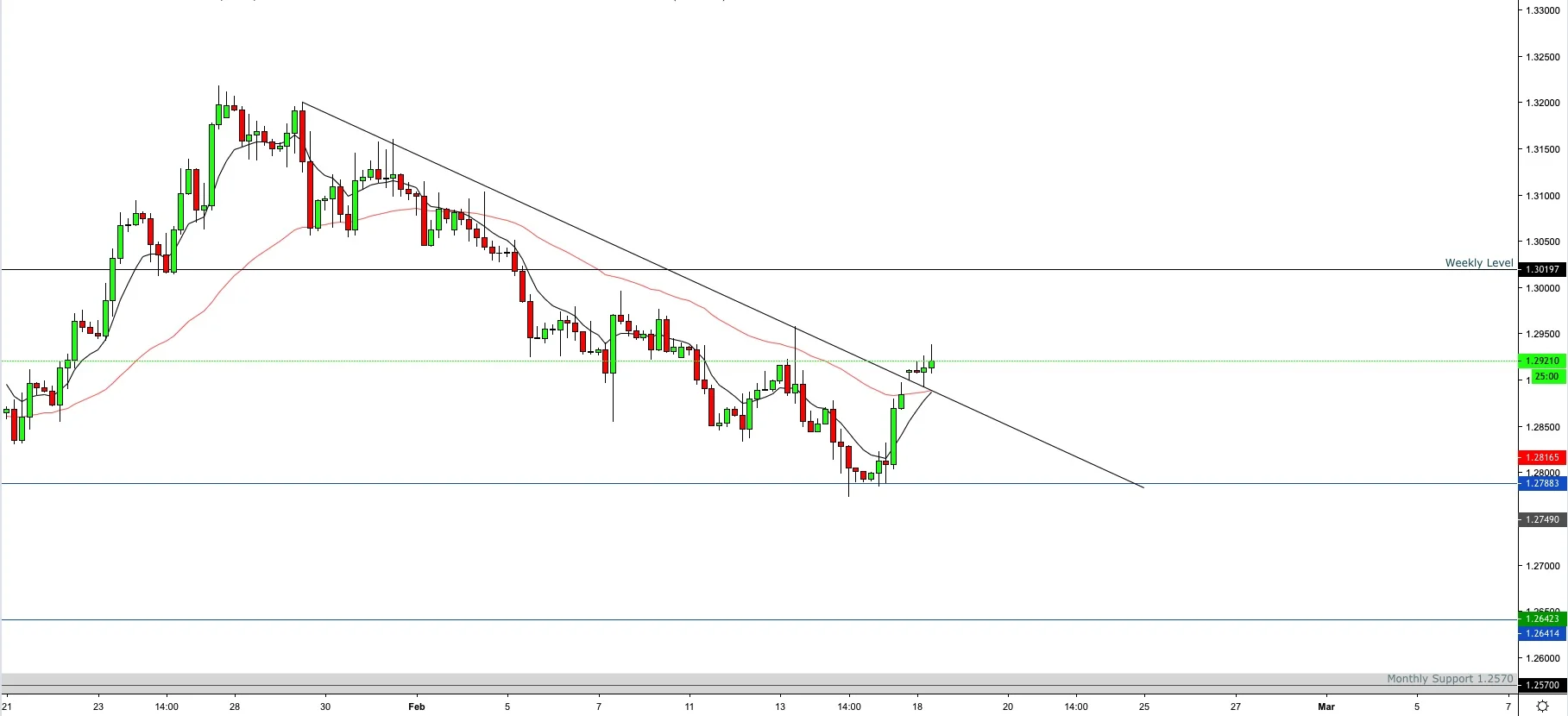 GBPUSD+18%3A02%3A20199.jpg