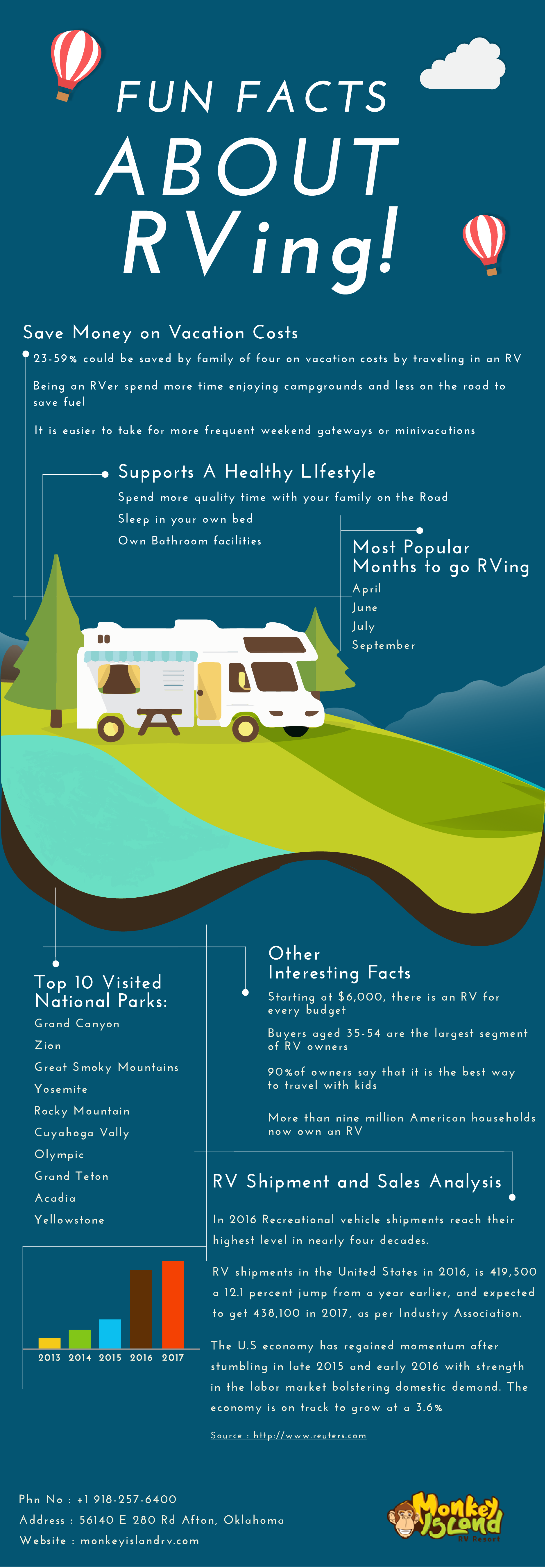Fun Facts About RVing!