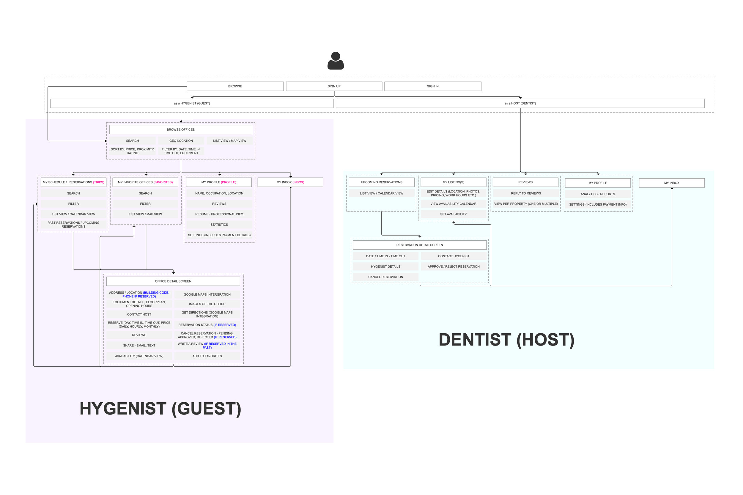 dentistflloow.jpg