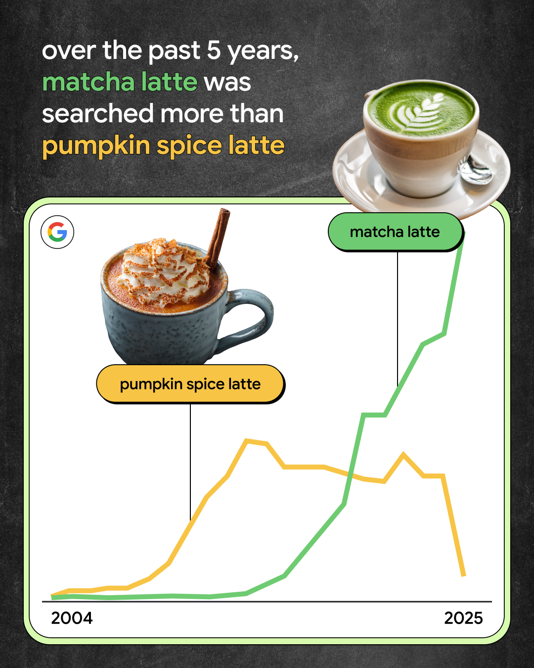 Instagram_Carousel_enUS_GTrends_2025Q1_Matcha_F4.png