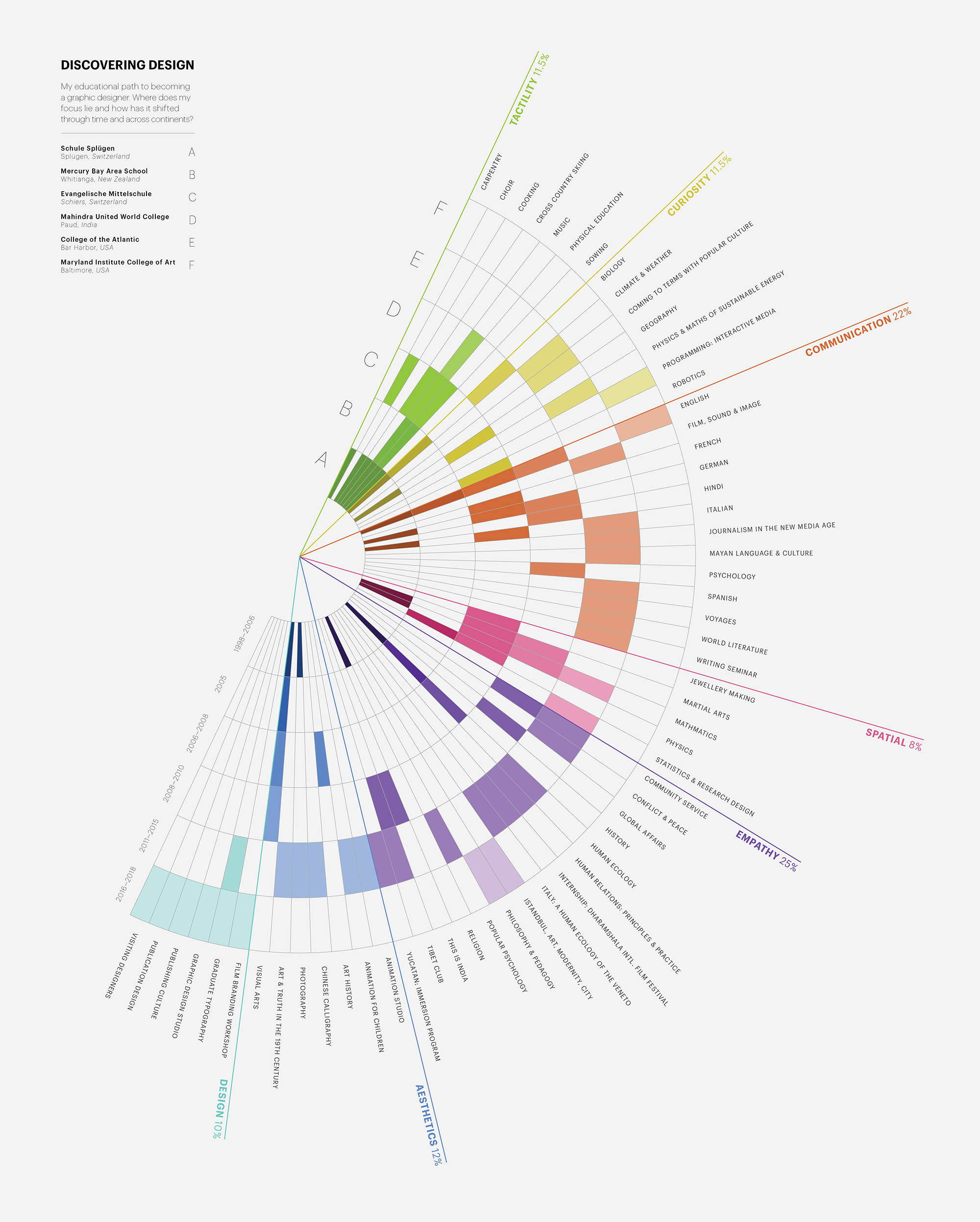 11Oct_BioDiagram-01smaller.png