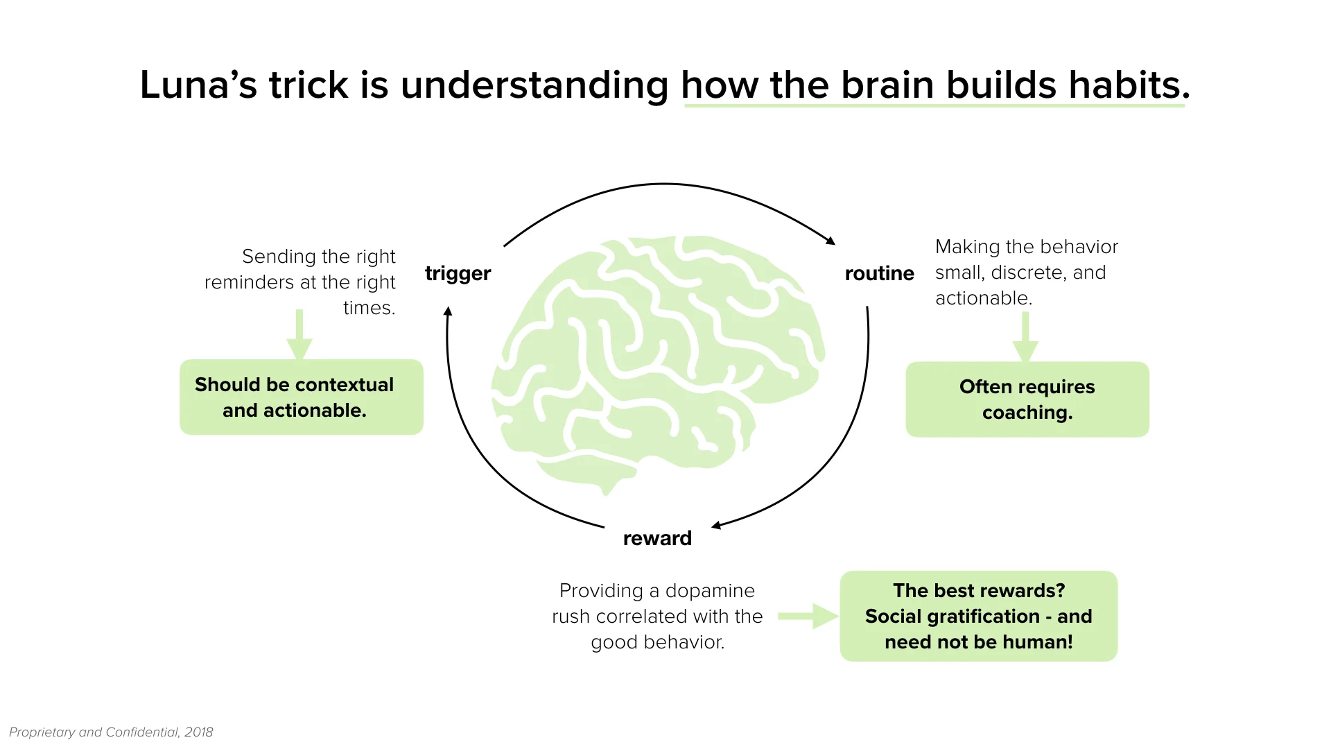 Betterment Labs Deck_for devs.008.jpeg