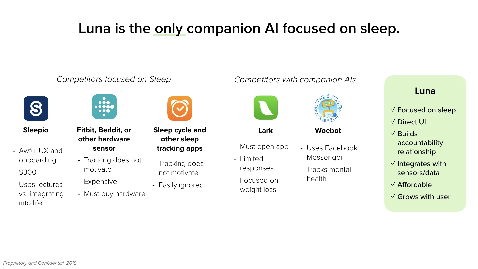 Betterment Labs Deck_for devs.013.jpeg