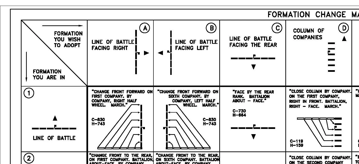 Civil War Formation Change Matrix - PDF Download