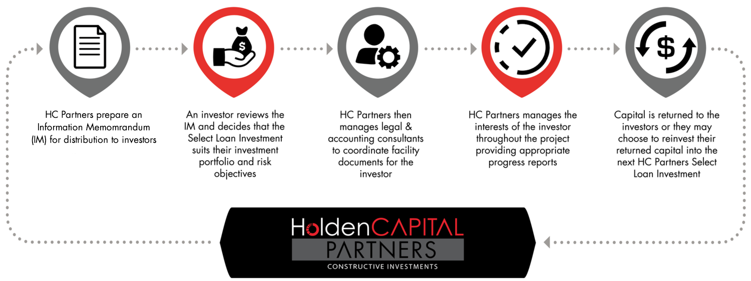HCP-Process-IM.png