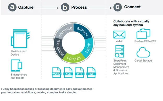 eCopy-ShareScan-product-image.jpg