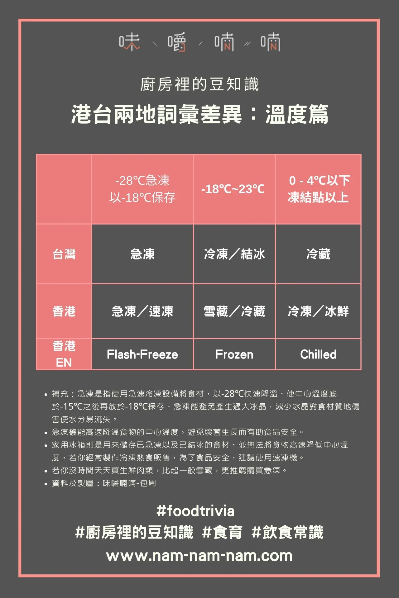 港台兩地詞彙差異—溫度篇：冷凍？冷藏？雪藏？冰鮮？急凍？