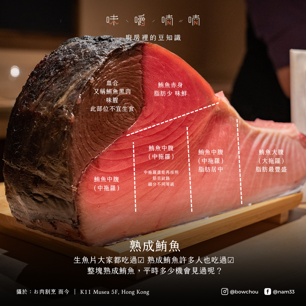 總要知道自己到底吃了什麼。