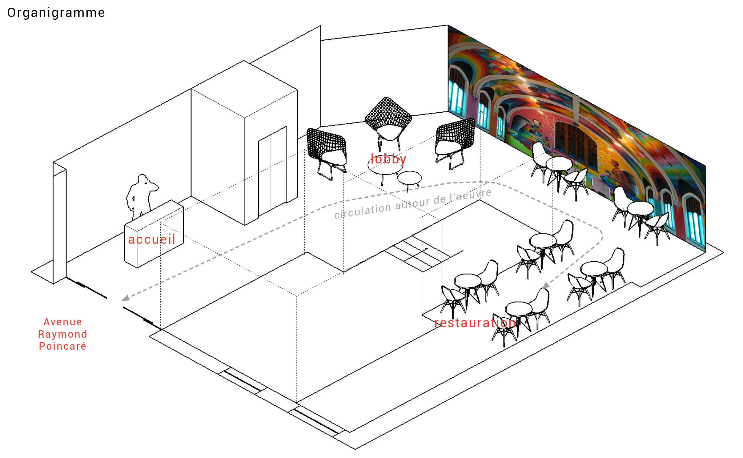 ORGANIGRAMME DU PROJET PROPOSE | crédits photo : AER Architecture