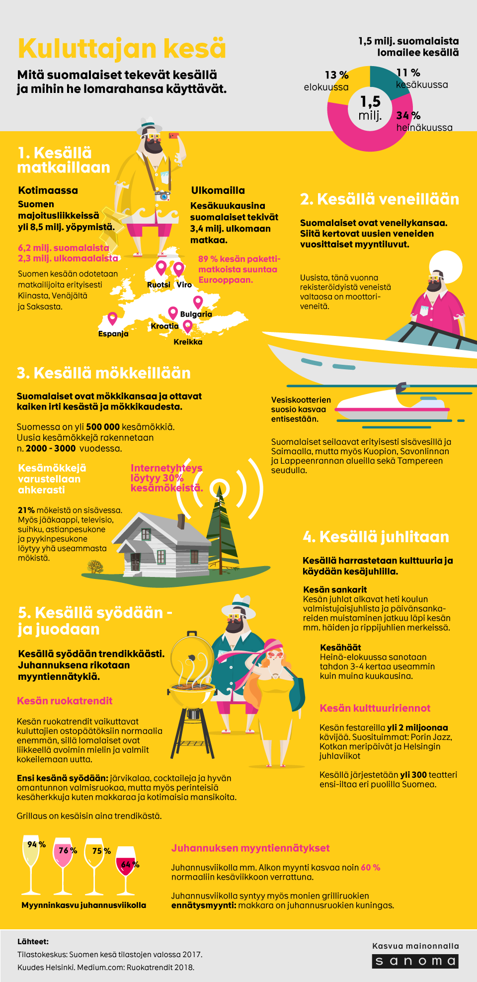 Kuluttajan-kesa-infograafi.png