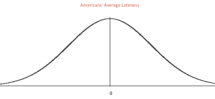 normal distribution.png