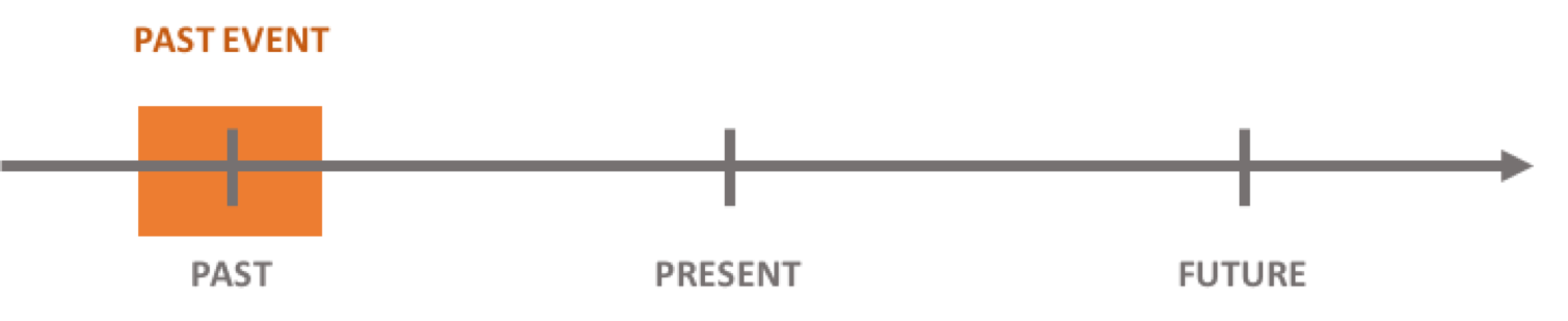 Simple Past.png