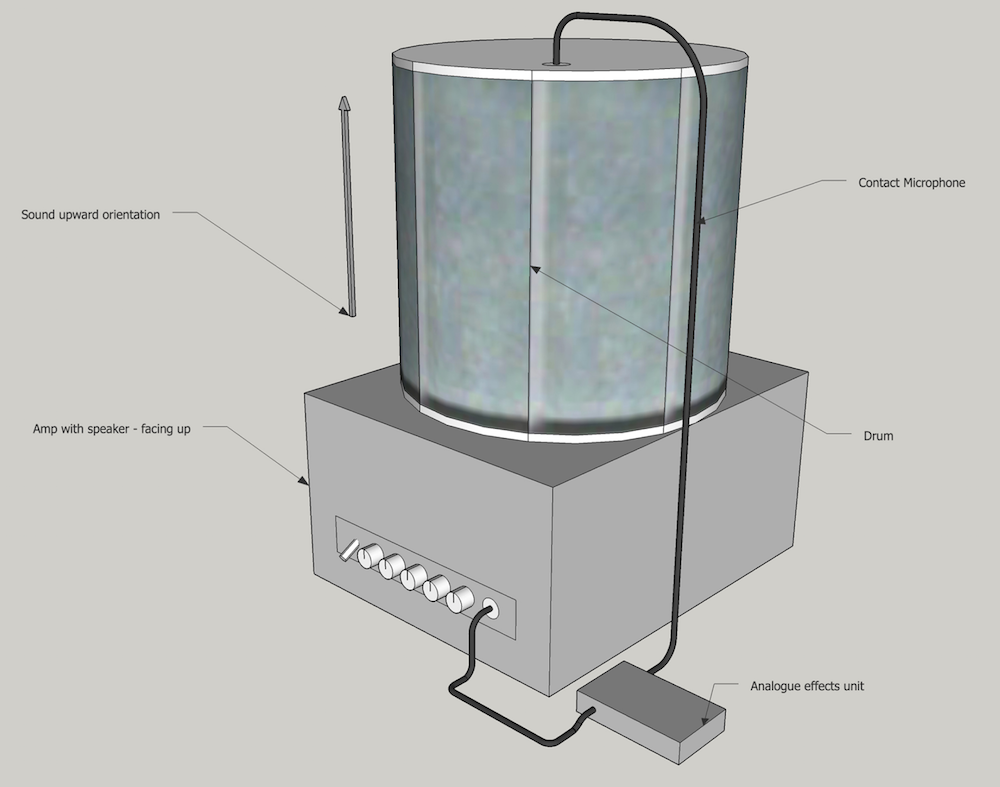 Avido construction.png