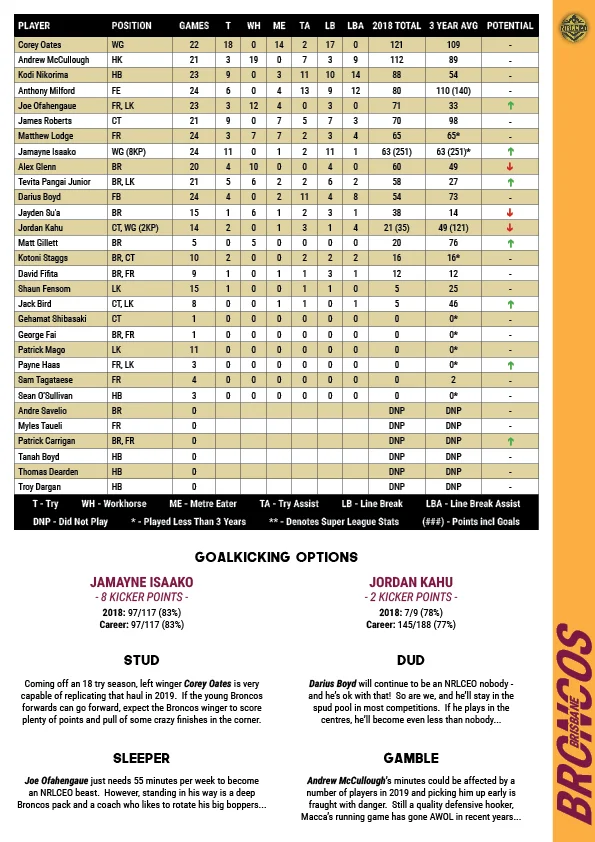 NRLCEO 2019 Season Guide29.jpg