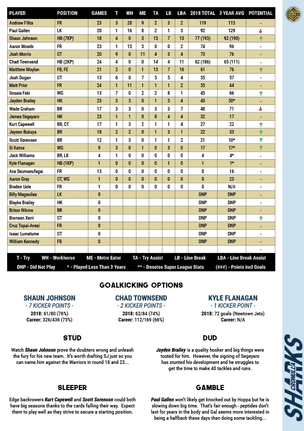 NRLCEO 2019 Season Guide41.jpg