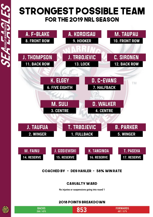 NRLCEO 2019 Season Guide48.jpg