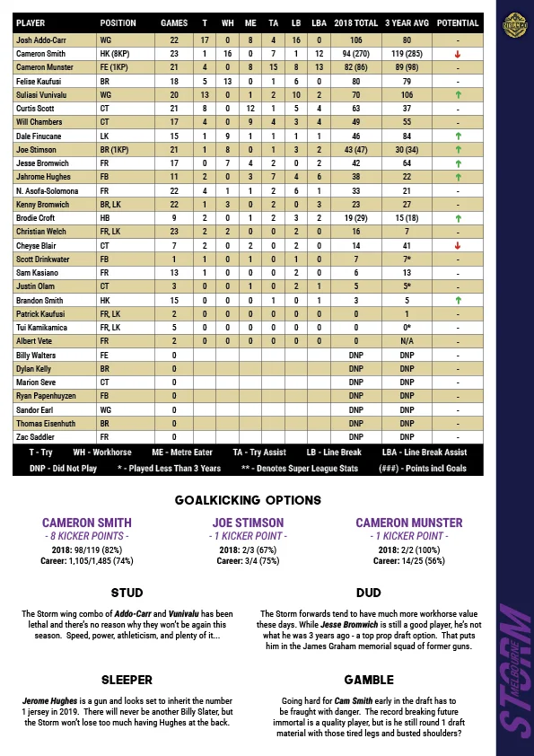 NRLCEO 2019 Season Guide53.jpg