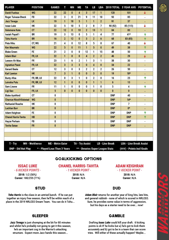 NRLCEO 2019 Season Guide65.jpg