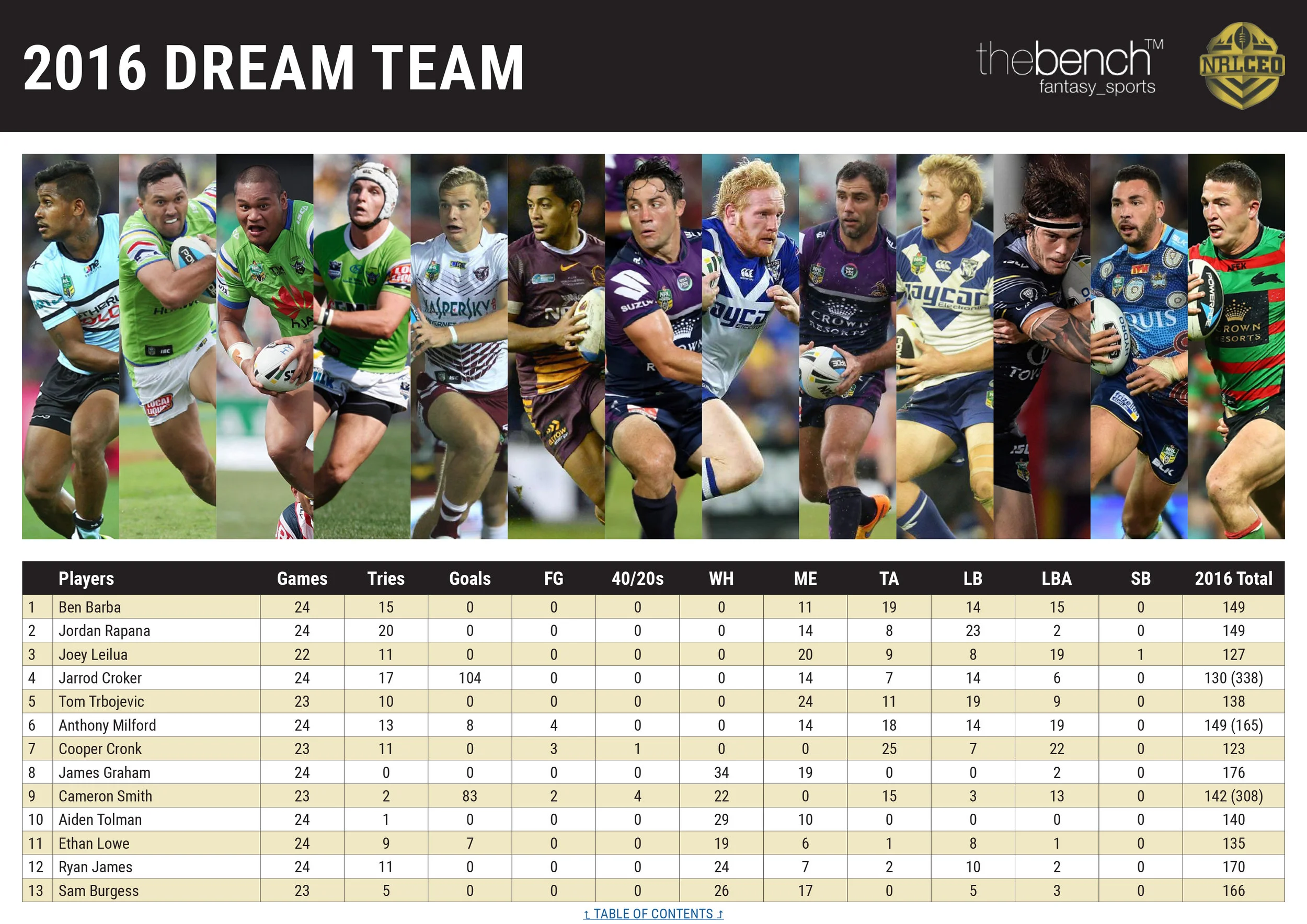 NRLCEO 2017 Season Guide-9 copy.jpg