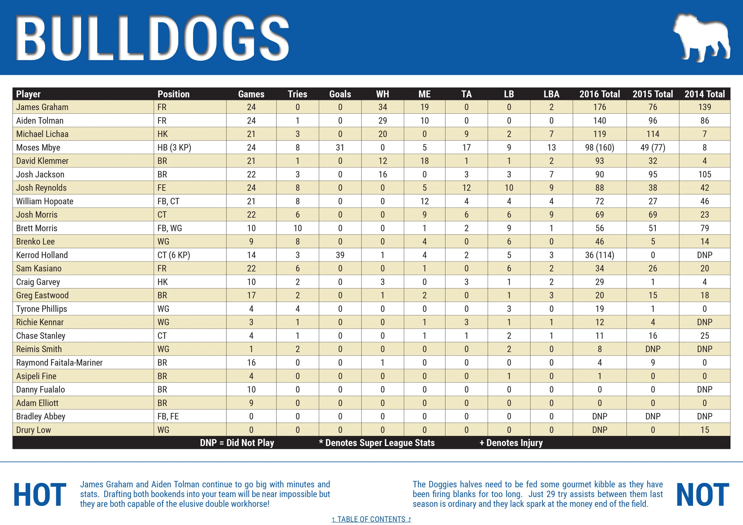 NRLCEO 2017 Season Guide-16 copy.jpg