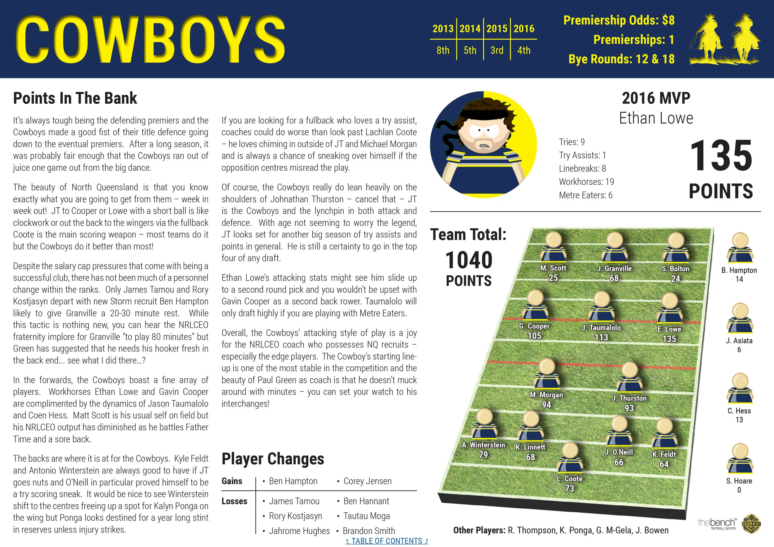 NRLCEO 2017 Season Guide-17 copy.jpg