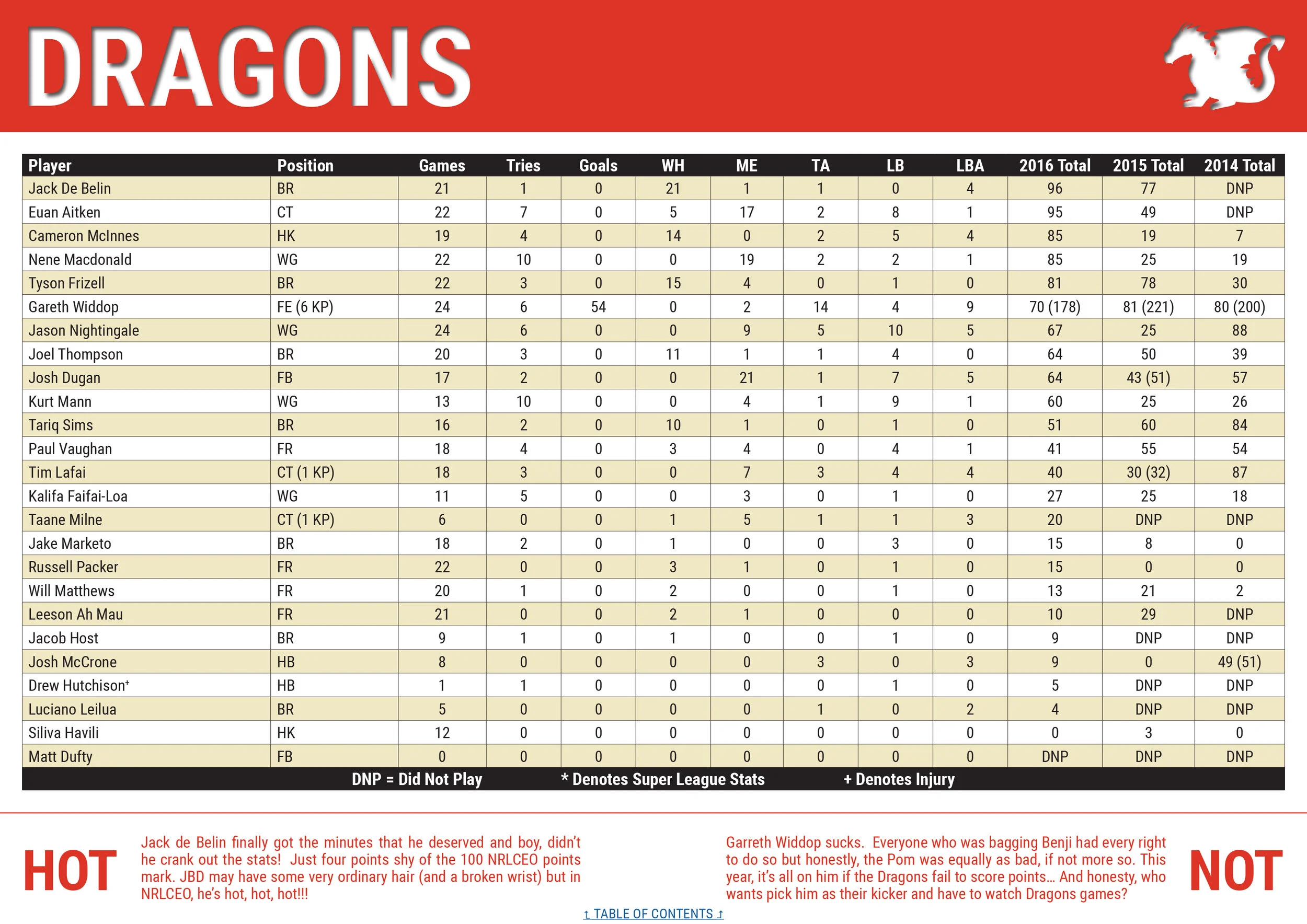 NRLCEO 2017 Season Guide-20 copy.jpg