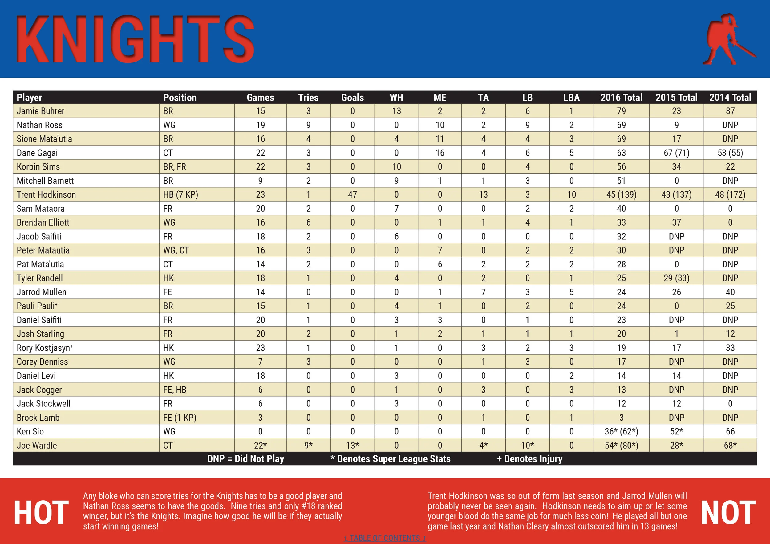 NRLCEO 2017 Season Guide-24 copy.jpg