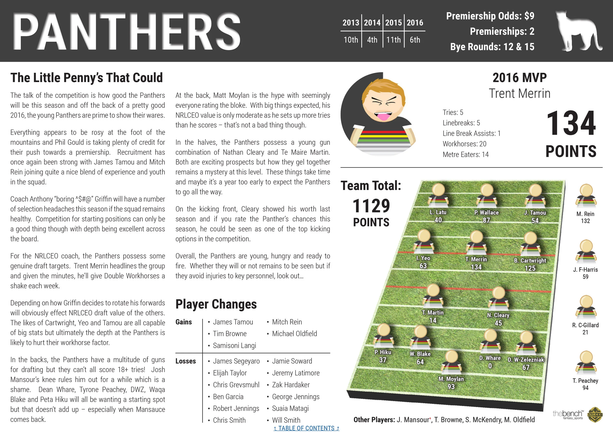 NRLCEO 2017 Season Guide-25 copy.jpg