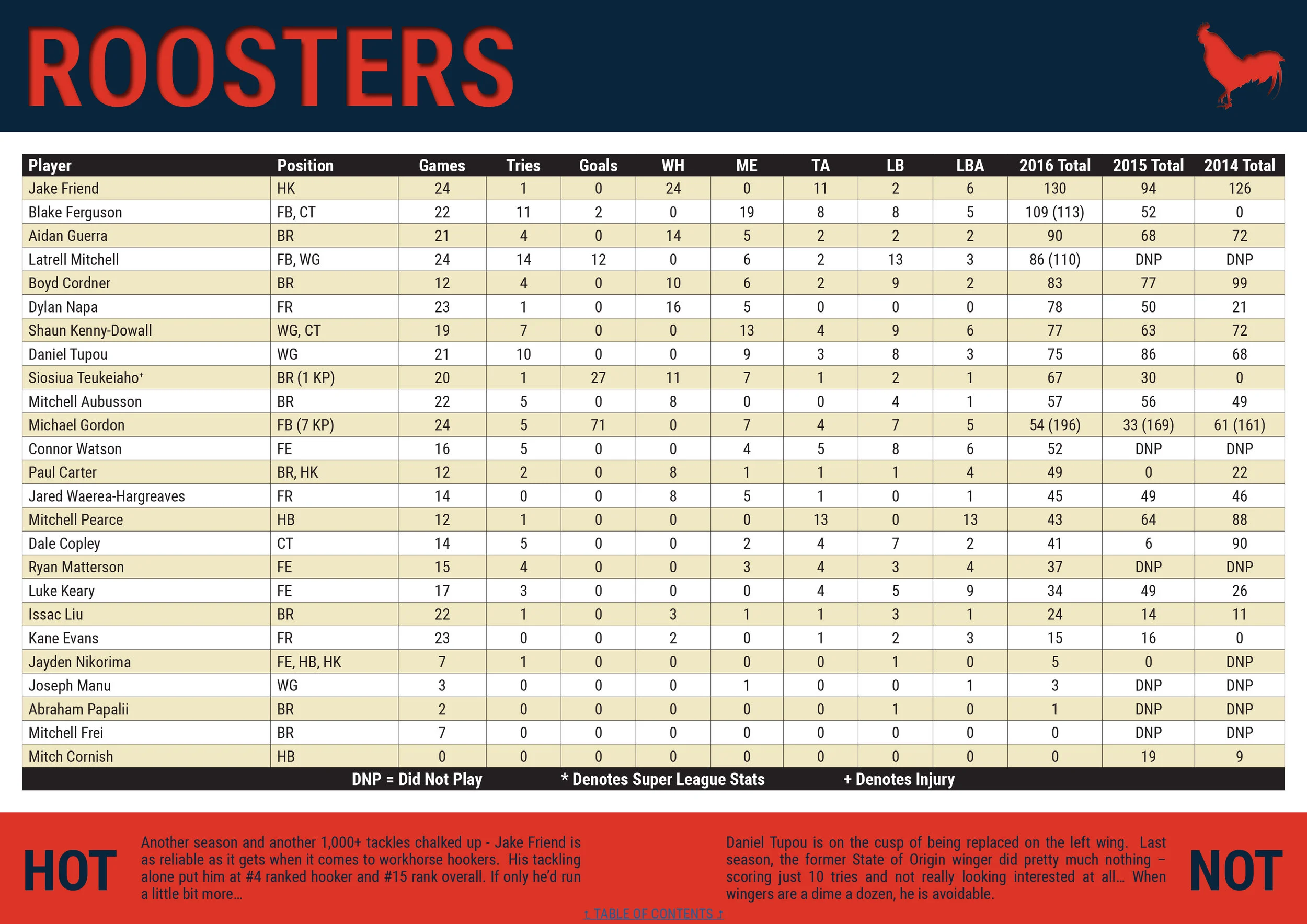 NRLCEO 2017 Season Guide-32 copy.jpg