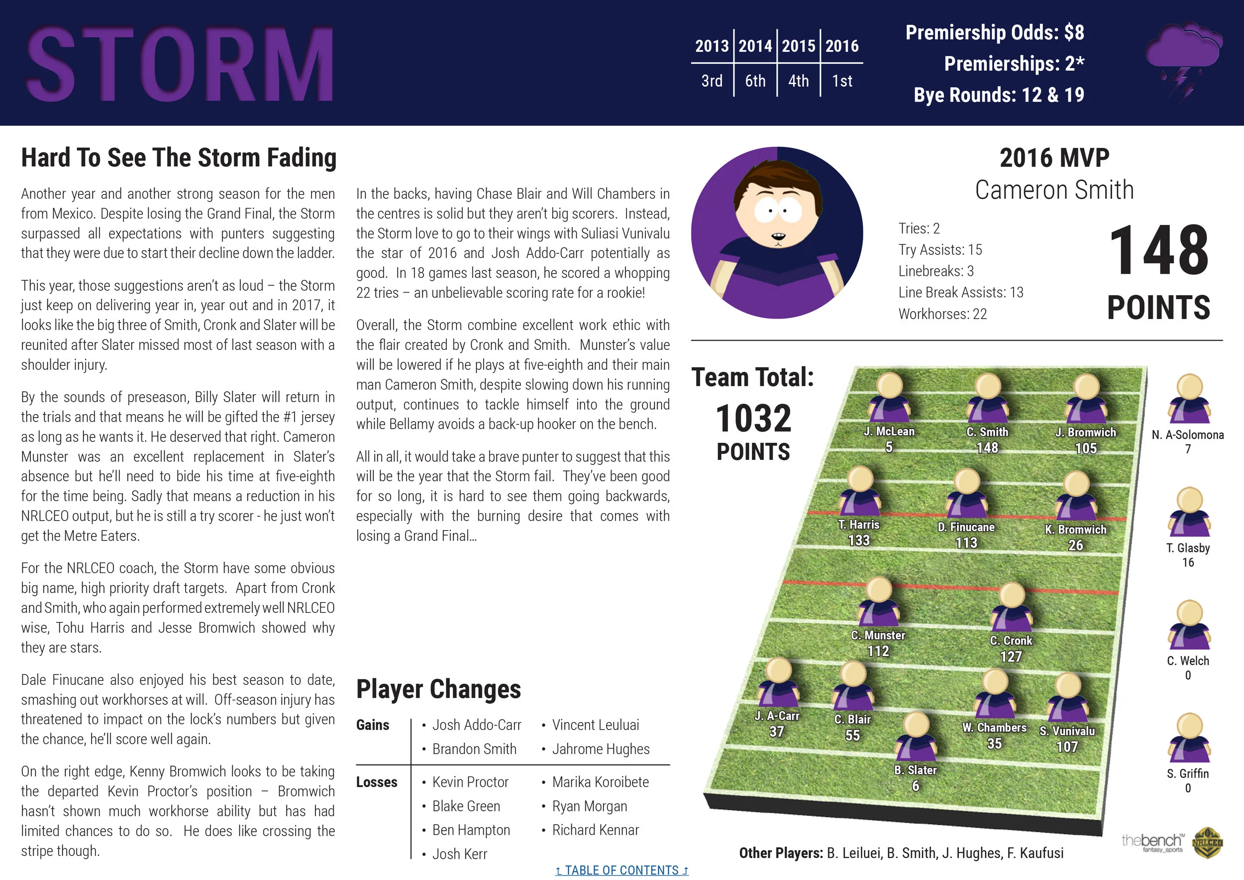 NRLCEO 2017 Season Guide-37 copy.jpg