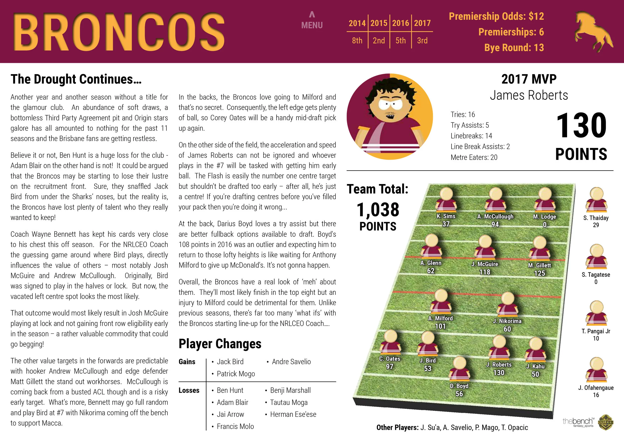 NRLCEO 2018 Season Guide-14 copy.jpg