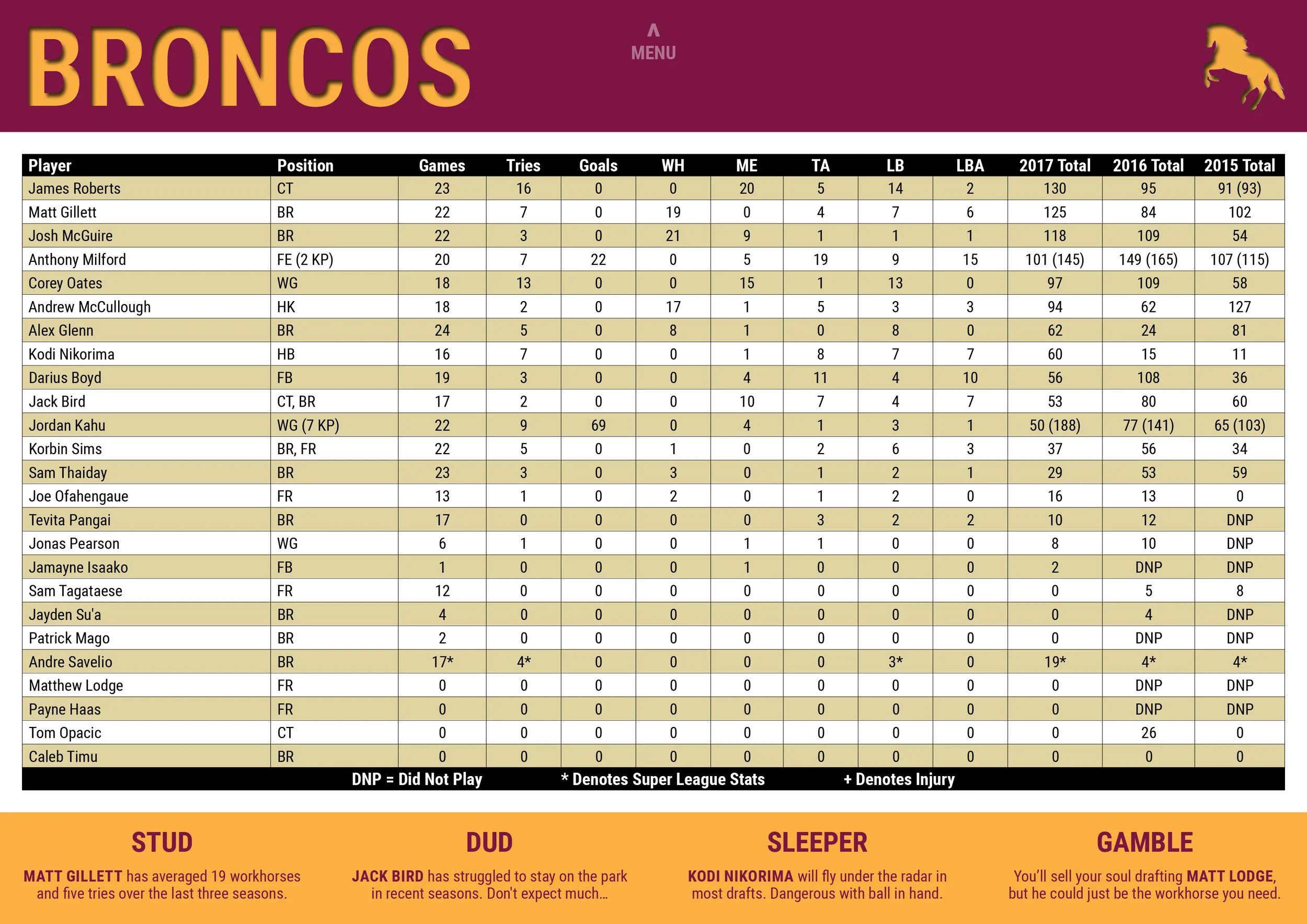 NRLCEO 2018 Season Guide-15 copy.jpg