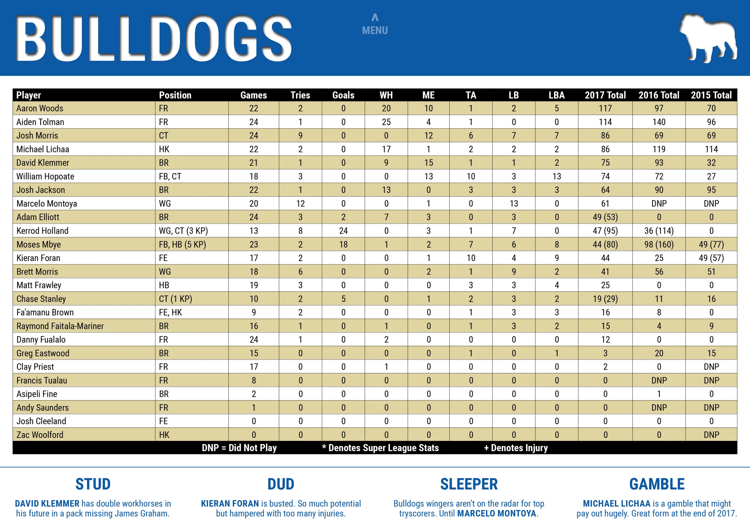 NRLCEO 2018 Season Guide-17 copy.jpg