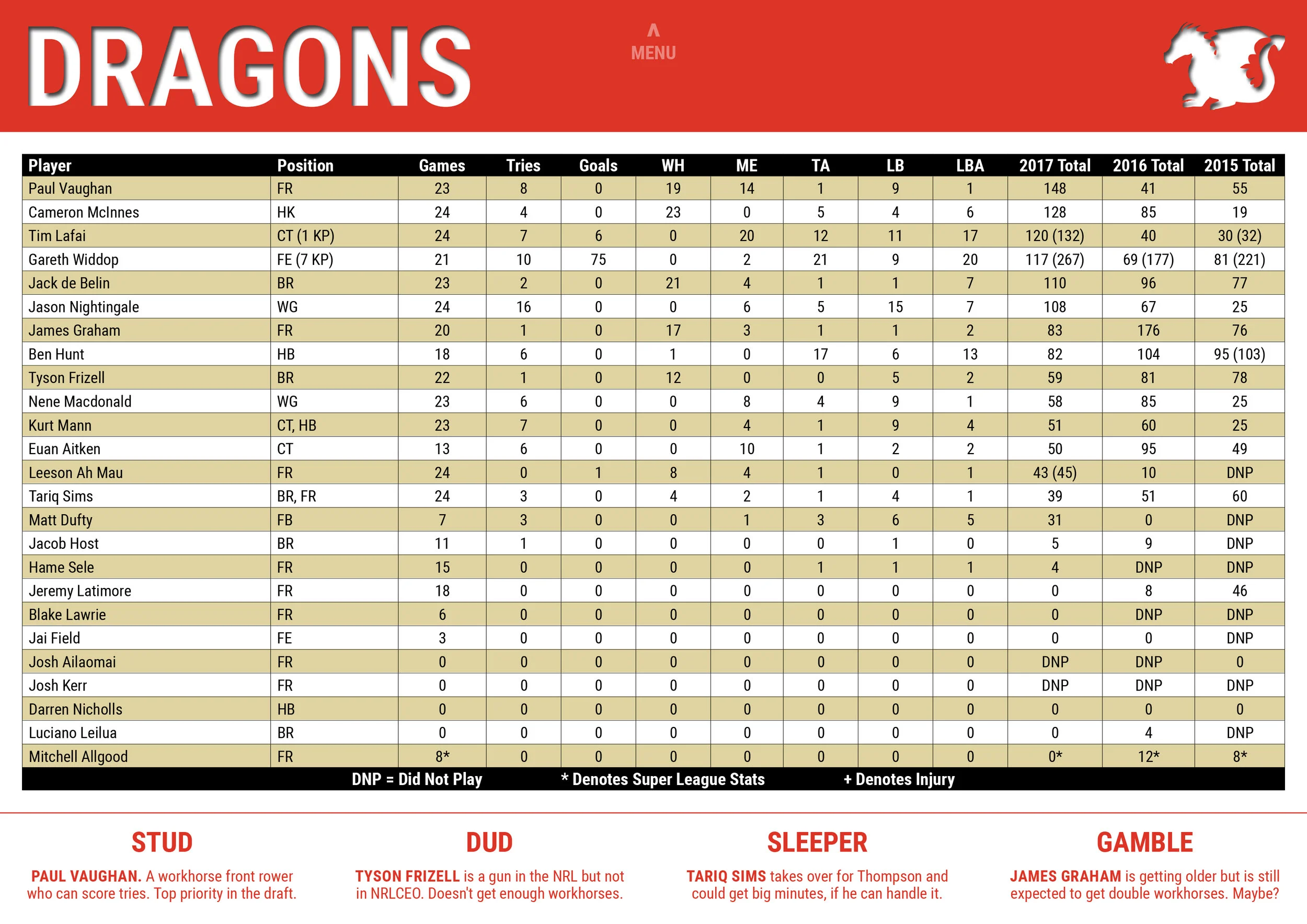 NRLCEO 2018 Season Guide-21 copy.jpg