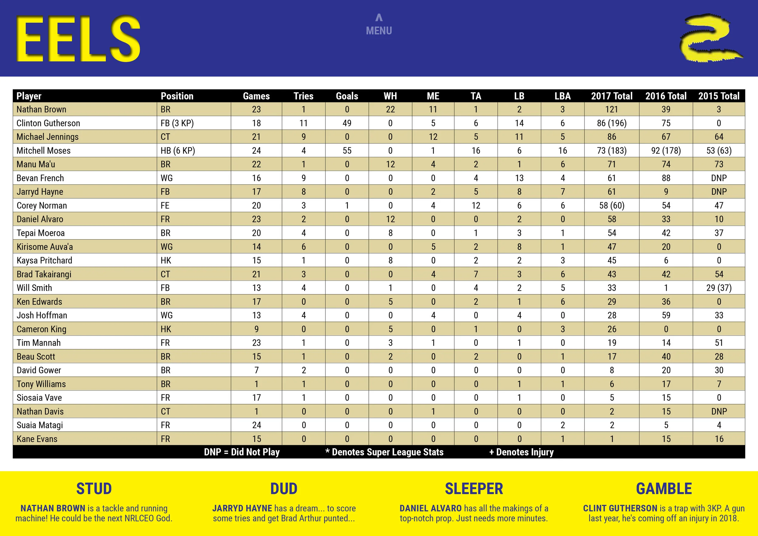 NRLCEO 2018 Season Guide-23 copy.jpg