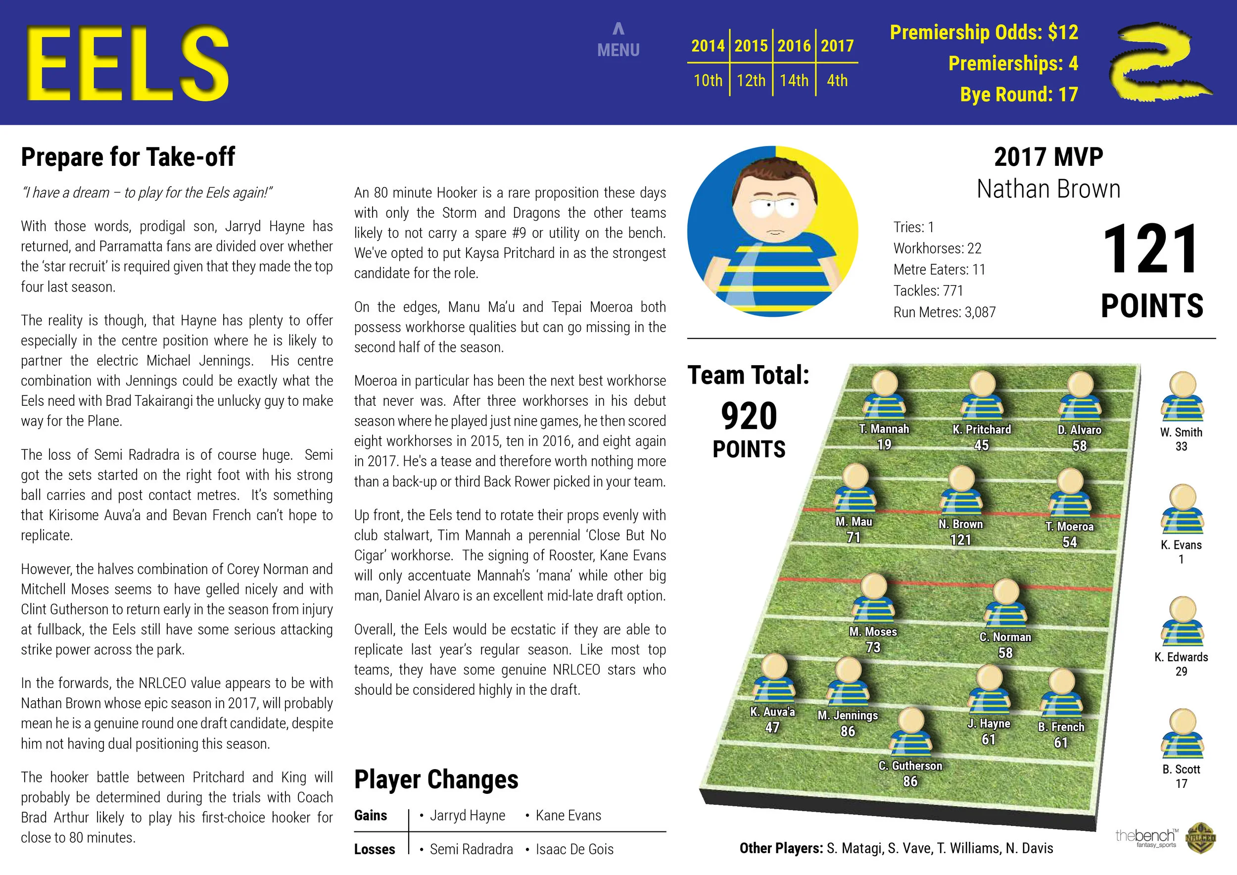NRLCEO 2018 Season Guide-22 copy.jpg