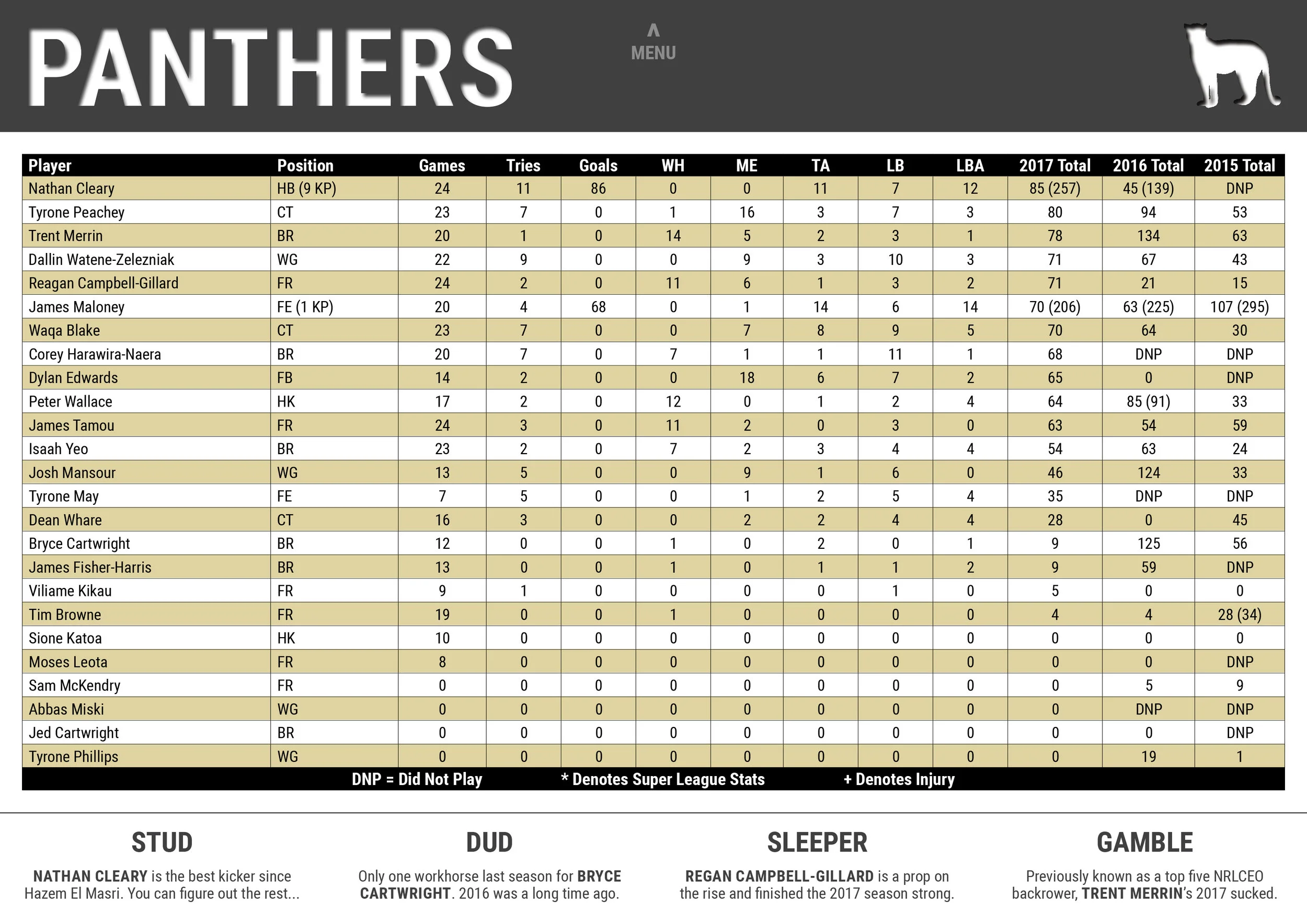 NRLCEO 2018 Season Guide-27 copy.jpg