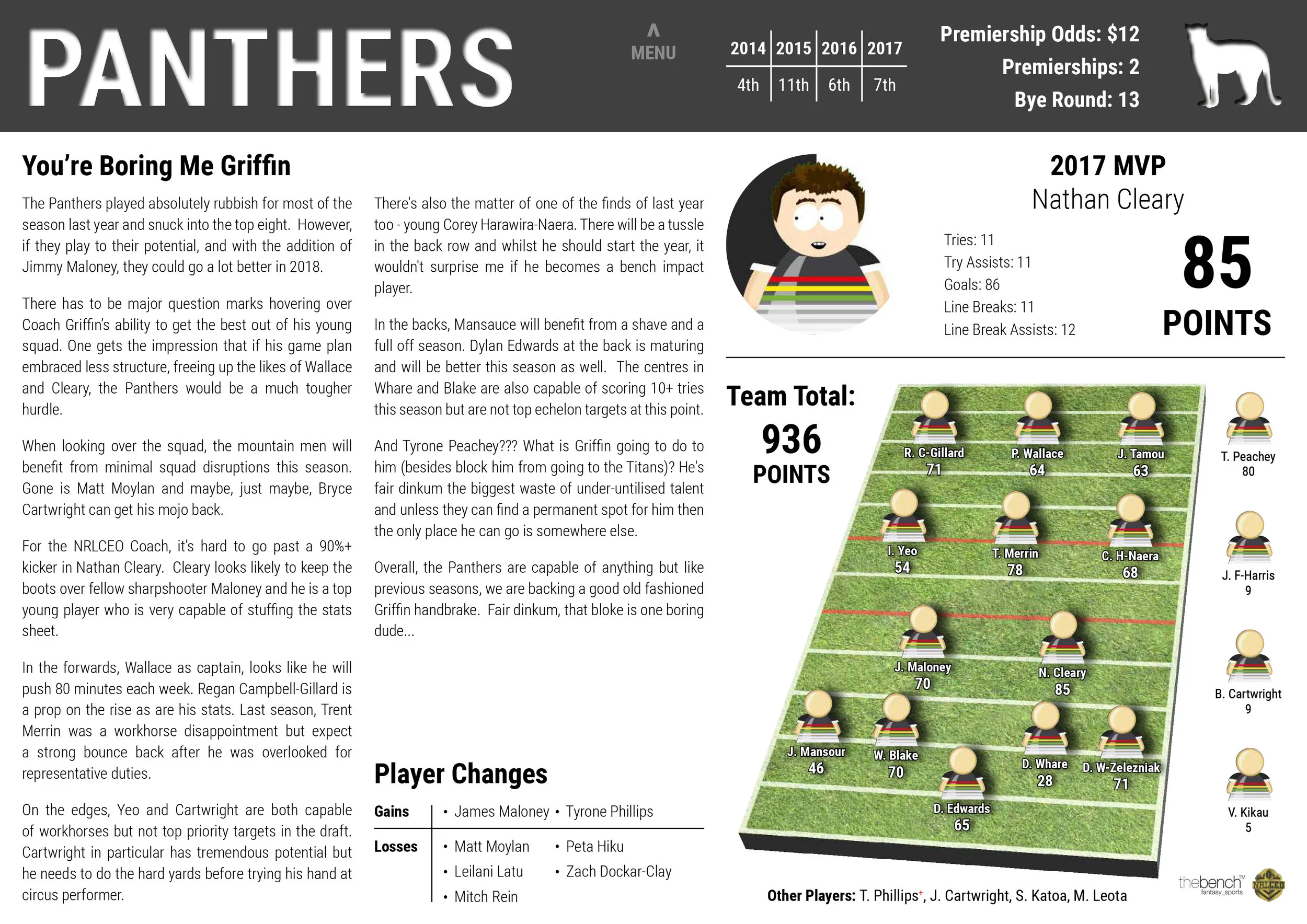NRLCEO 2018 Season Guide-26 copy.jpg