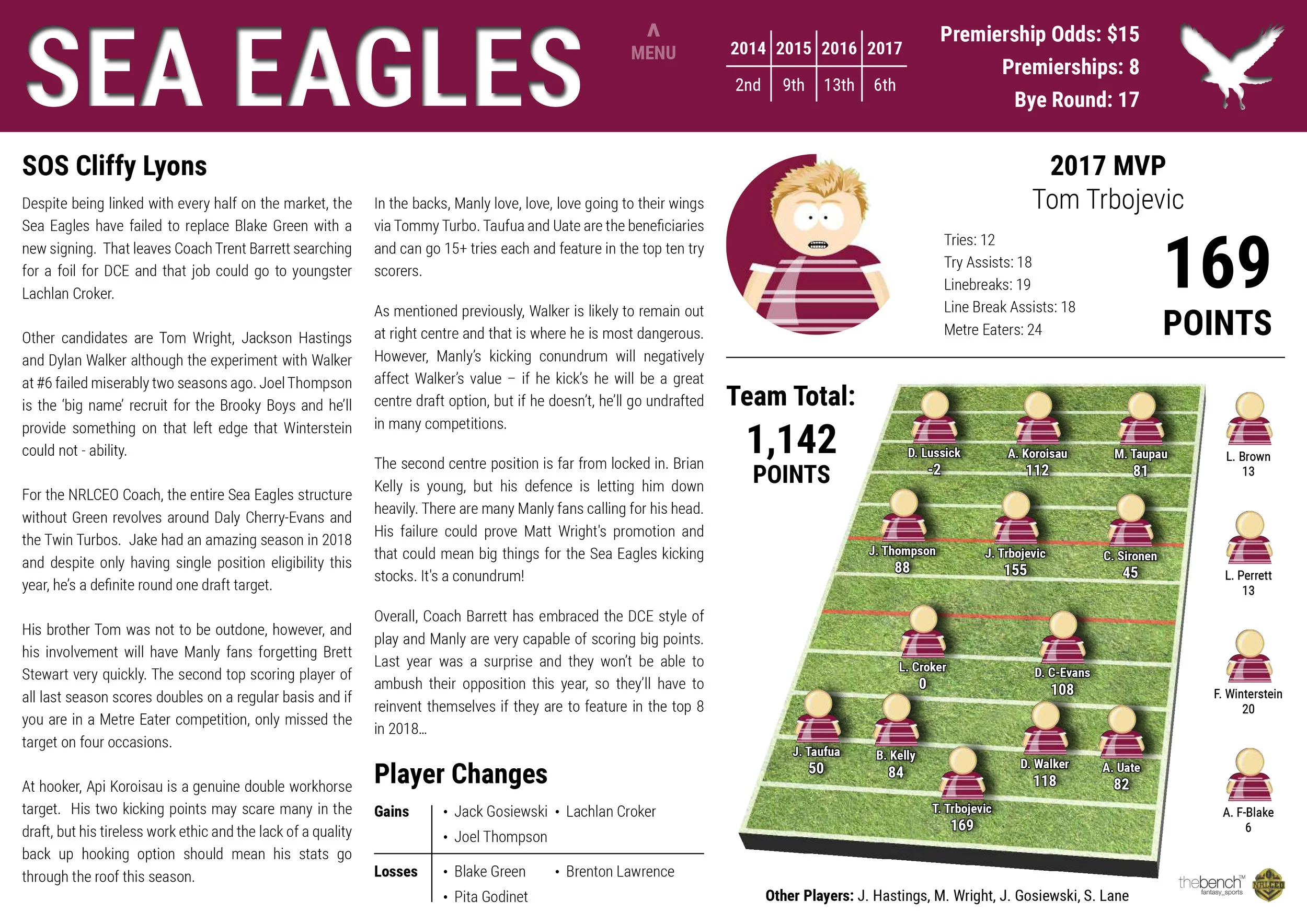 NRLCEO 2018 Season Guide-34 copy.jpg